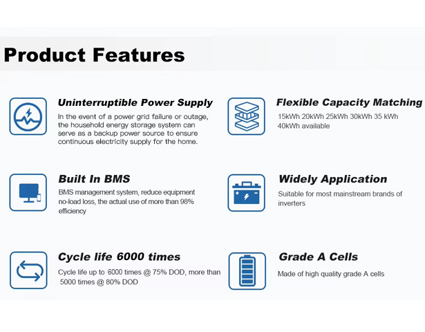 solar storage